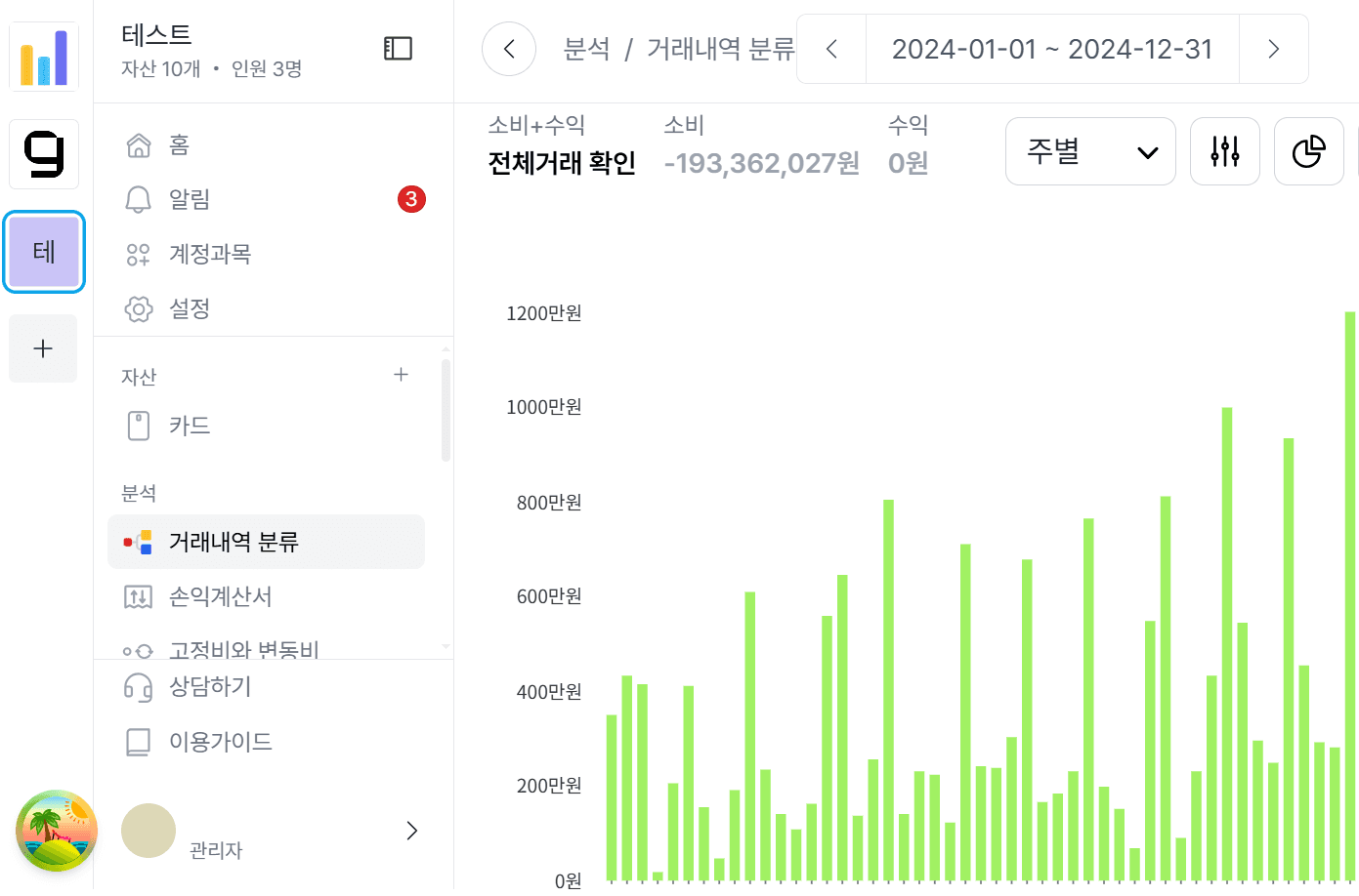 여러 사업장 운영중? 매출분석부터 손익까지 바로 확인하려면