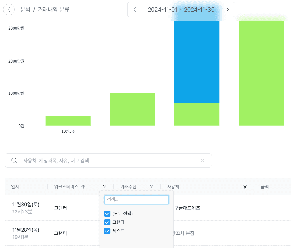 여러 사업장 운영중? 매출분석부터 손익까지 바로 확인하려면