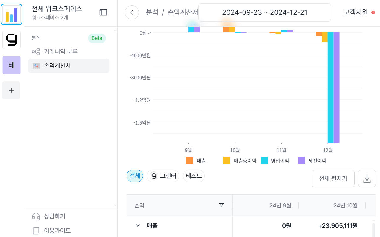 여러 사업장 운영중? 매출분석부터 손익까지 바로 확인하려면