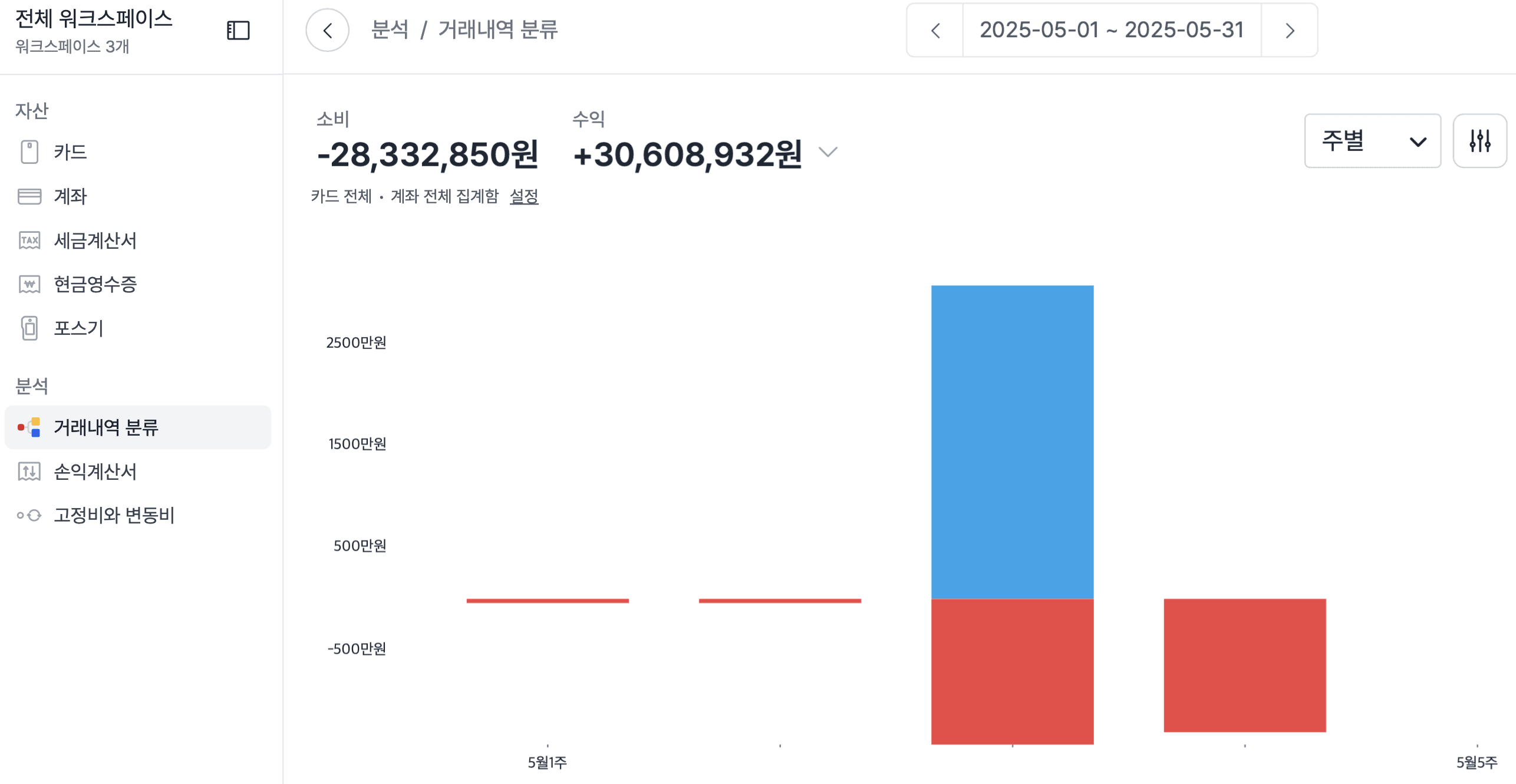 음식점 회계 프로그램 고민중? 그랜터로 우리 가게 매출 관리 자동화!