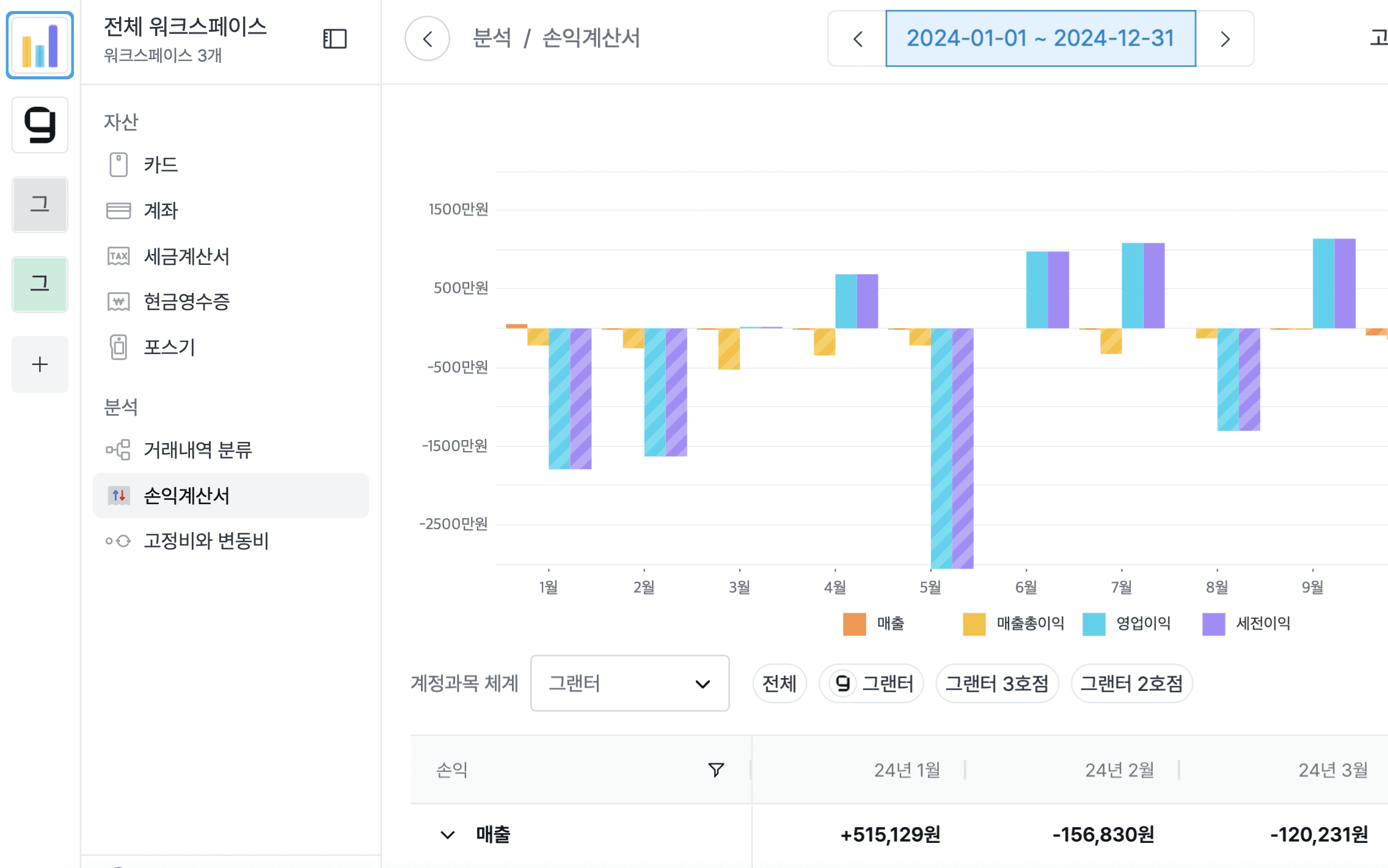 음식점 회계 프로그램 고민중? 그랜터로 우리 가게 매출 관리 자동화!
