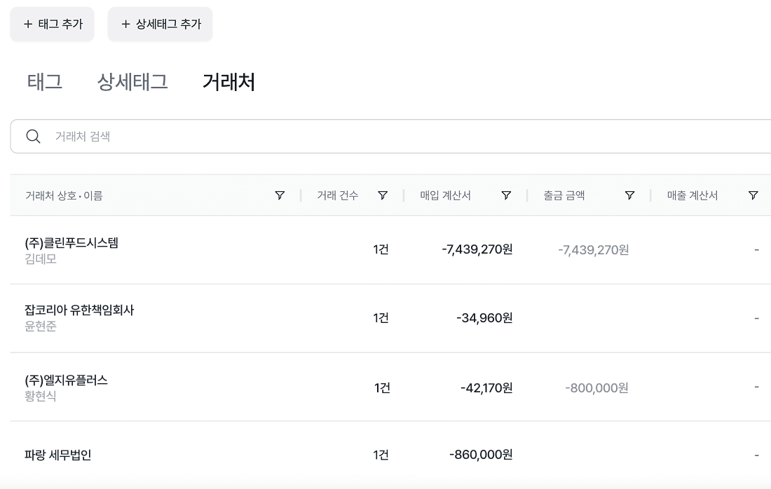 음식점 회계 프로그램 고민중? 그랜터로 우리 가게 매출 관리 자동화!