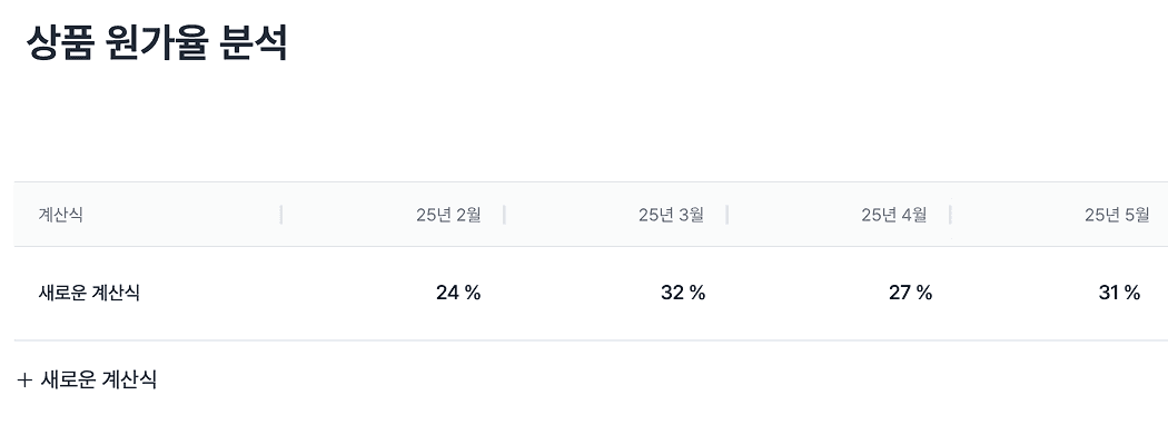음식점 회계 프로그램 고민중? 그랜터로 우리 가게 매출 관리 자동화!
