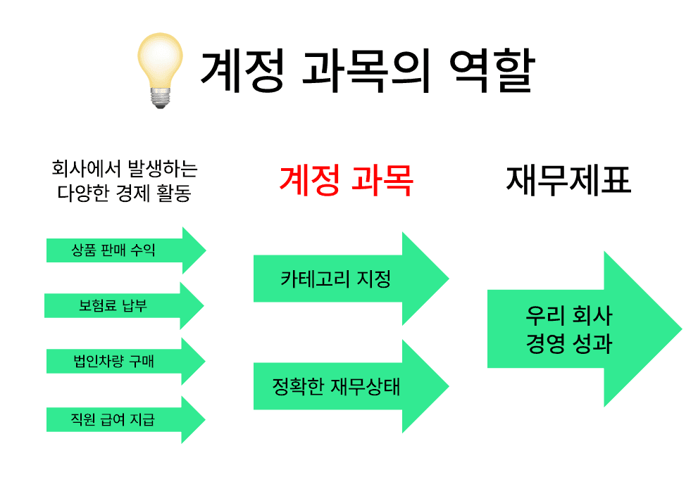이 기능으로 계정과목 3초 만에 찾을 수 있어요