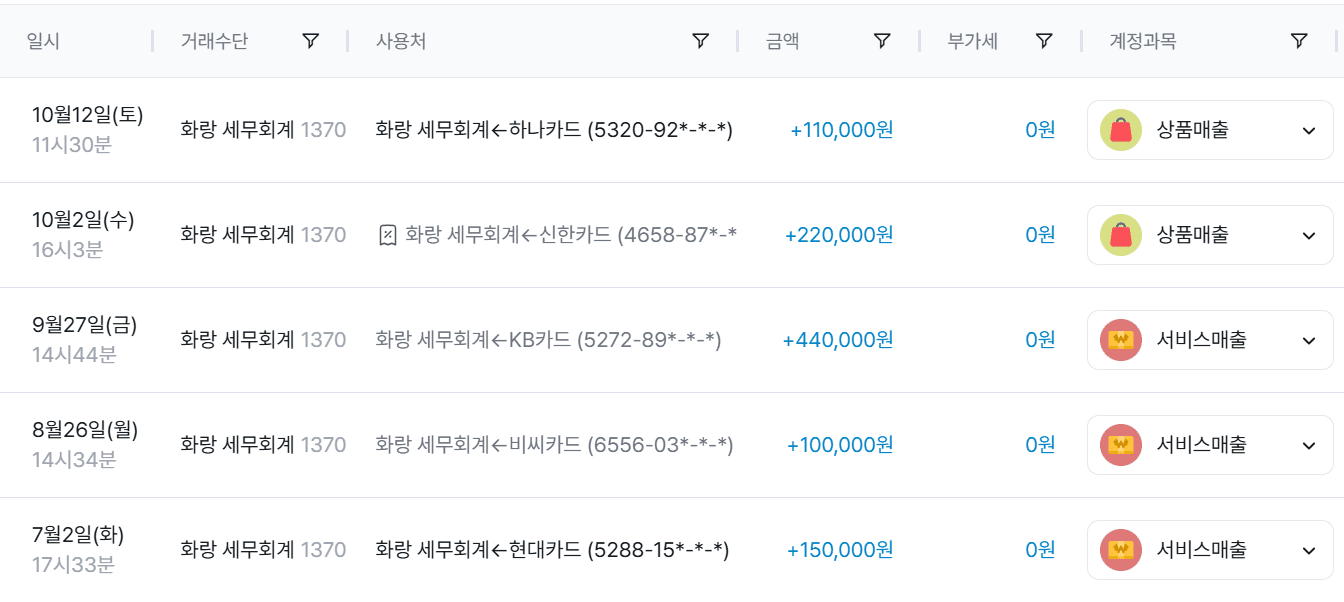 자영업자 매출 고민이라면? 손익계산서 분석 필수!