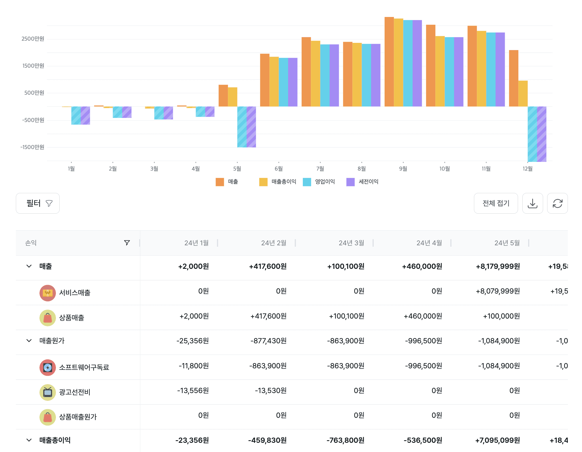 자영업자 매출 고민이라면? 손익계산서 분석 필수!