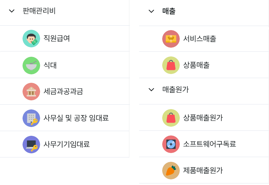 자영업자 매출 고민이라면? 손익계산서 분석 필수!