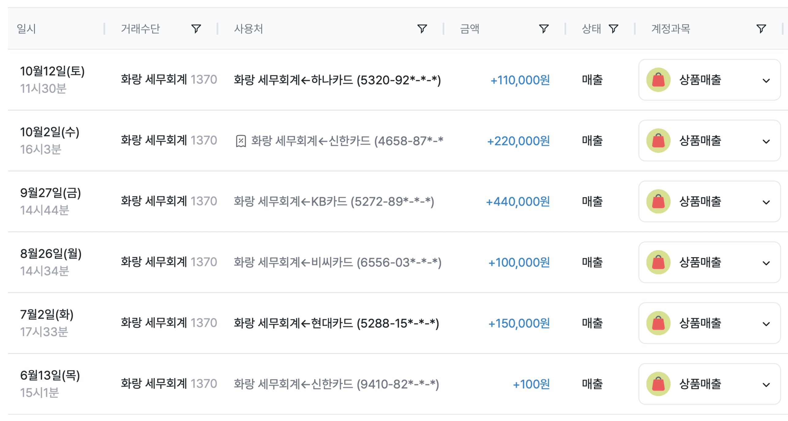 자영업자 매출 상승을 도와주는 그랜터 카드 매출 분석!