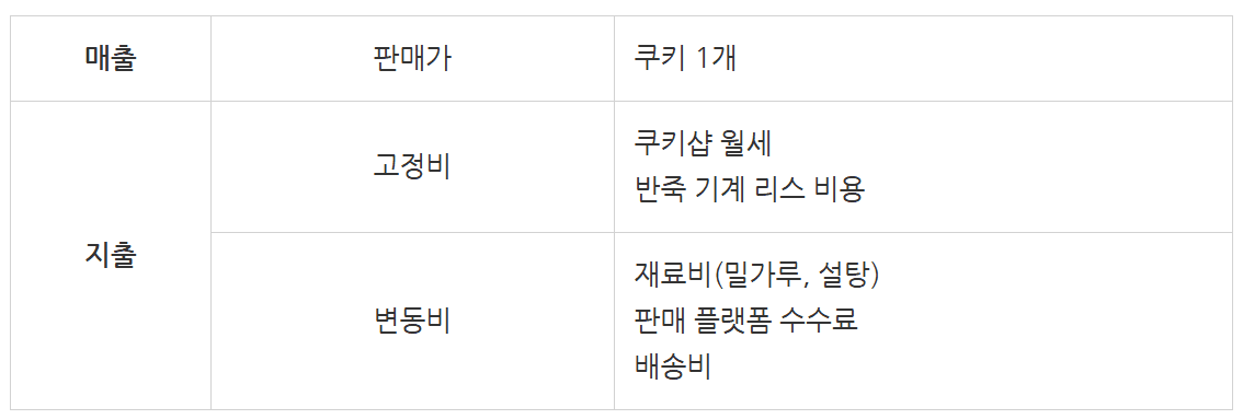 작은 회사라면 고정비, 변동비 관리 필수!