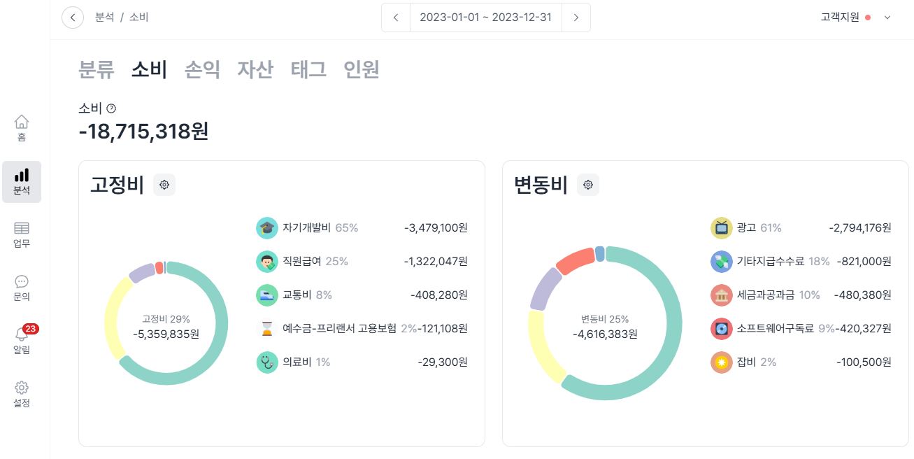 작은 회사라면 고정비, 변동비 관리 필수!