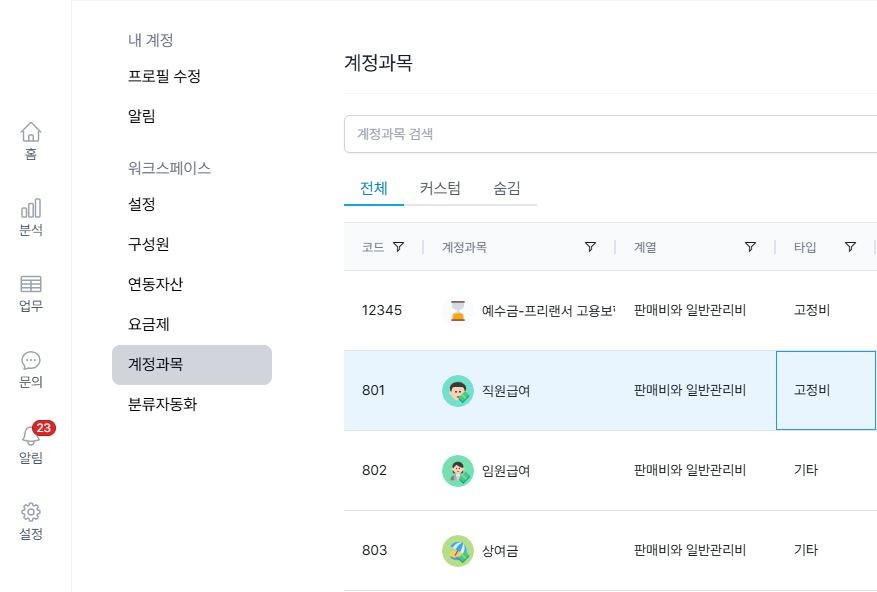 작은 회사라면 고정비, 변동비 관리 필수!