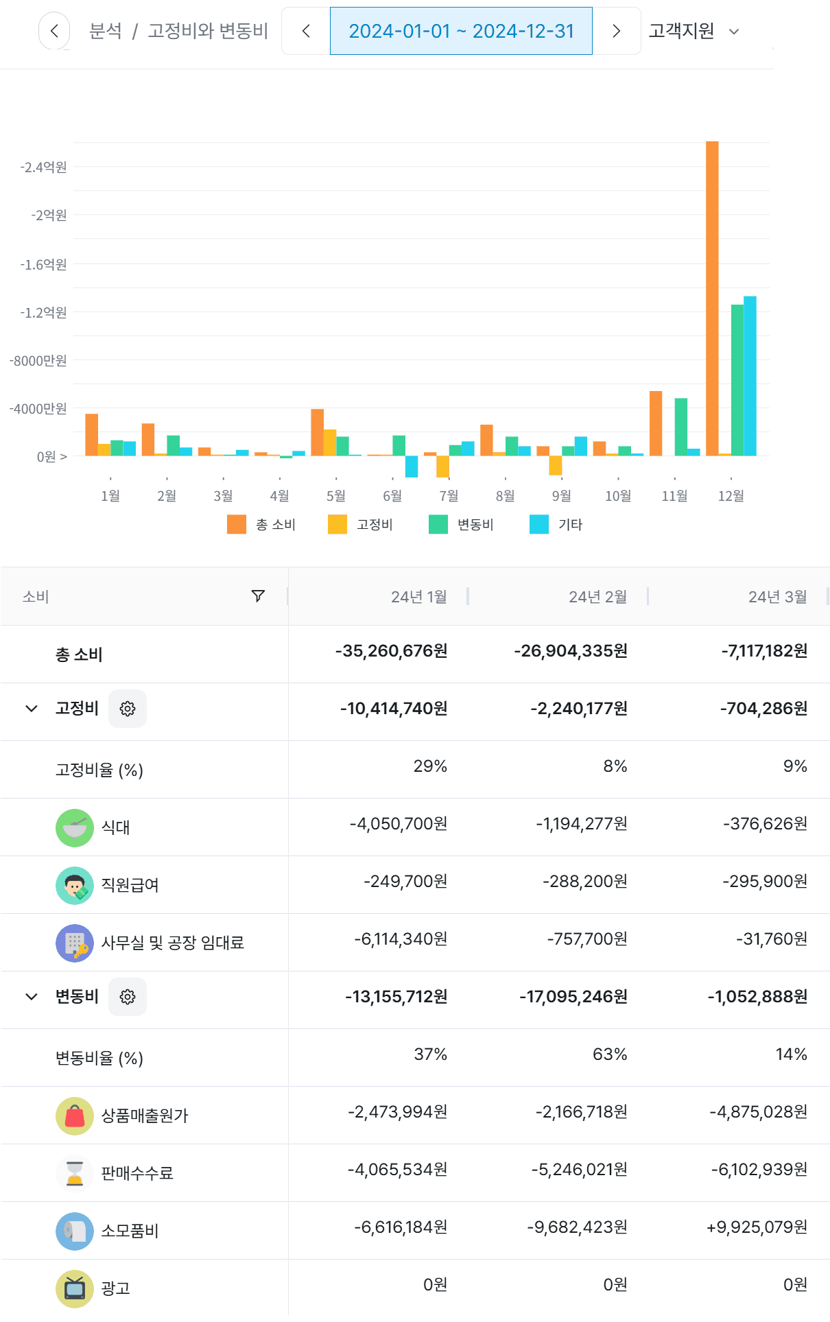 재무회계팀에 AI가 필요한 이유