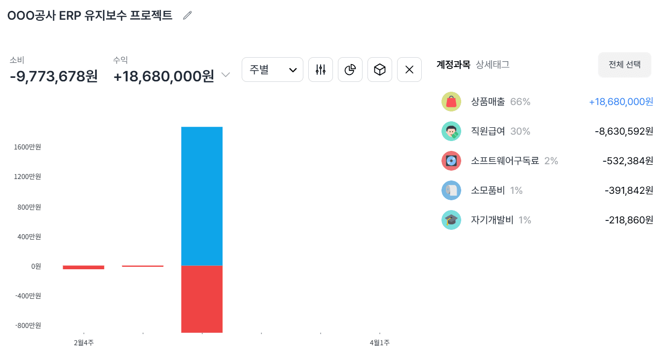 재무회계팀에 AI가 필요한 이유