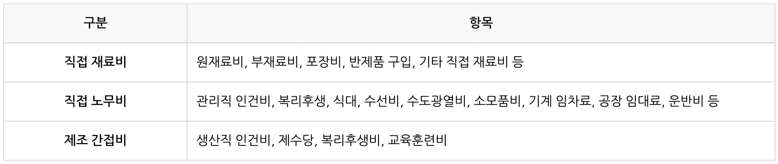 제조업 회계 프로그램 고민중? 그랜터로 원가 분석 자동화!