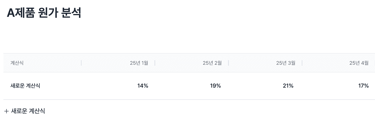 제조업 회계 프로그램 고민중? 그랜터로 원가 분석 자동화!