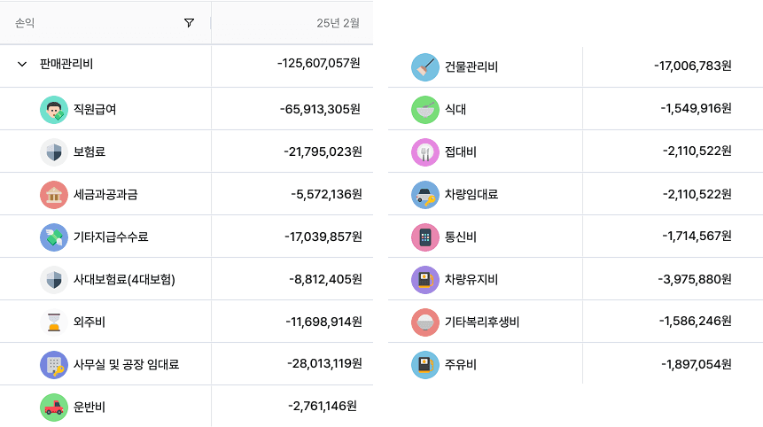 제조업 회계 프로그램 고민중? 그랜터로 원가 분석 자동화!