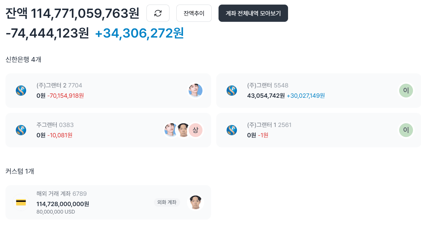 [회계 프로그램 추천] 그랜터로 복잡한 경리업무 자동화!