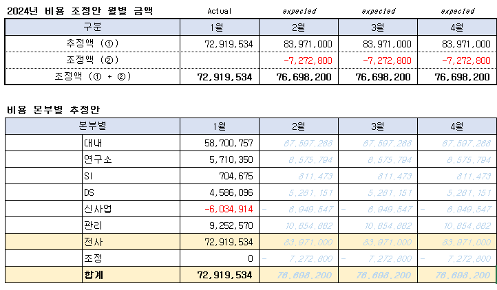 [회계 프로그램 추천] 그랜터로 복잡한 경리업무 자동화!