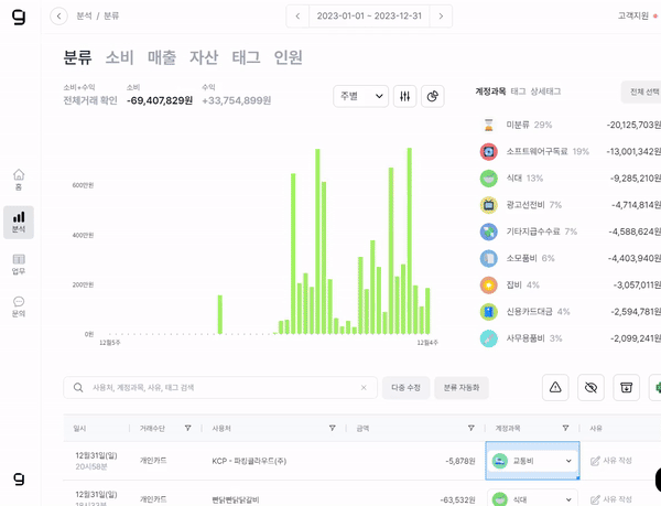 중소기업, 스타트업의 비용 관리 핵심은?