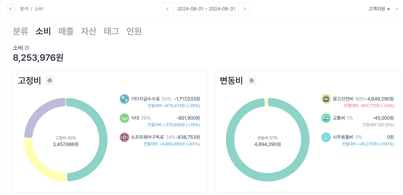 중소기업, 스타트업의 비용 관리 핵심은?