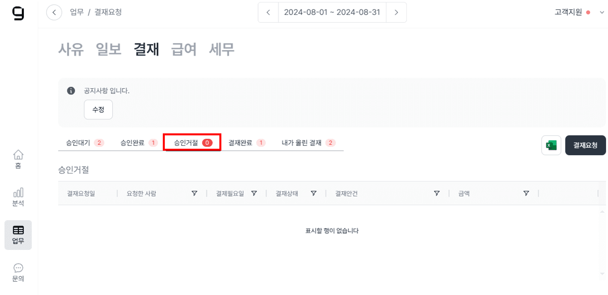 차량유지비, 이렇게 처리하면 과태료 대상?