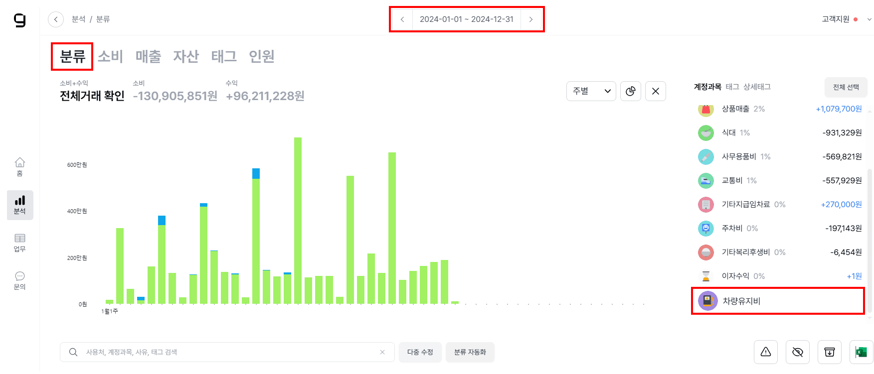 차량유지비, 이렇게 처리하면 과태료 대상?