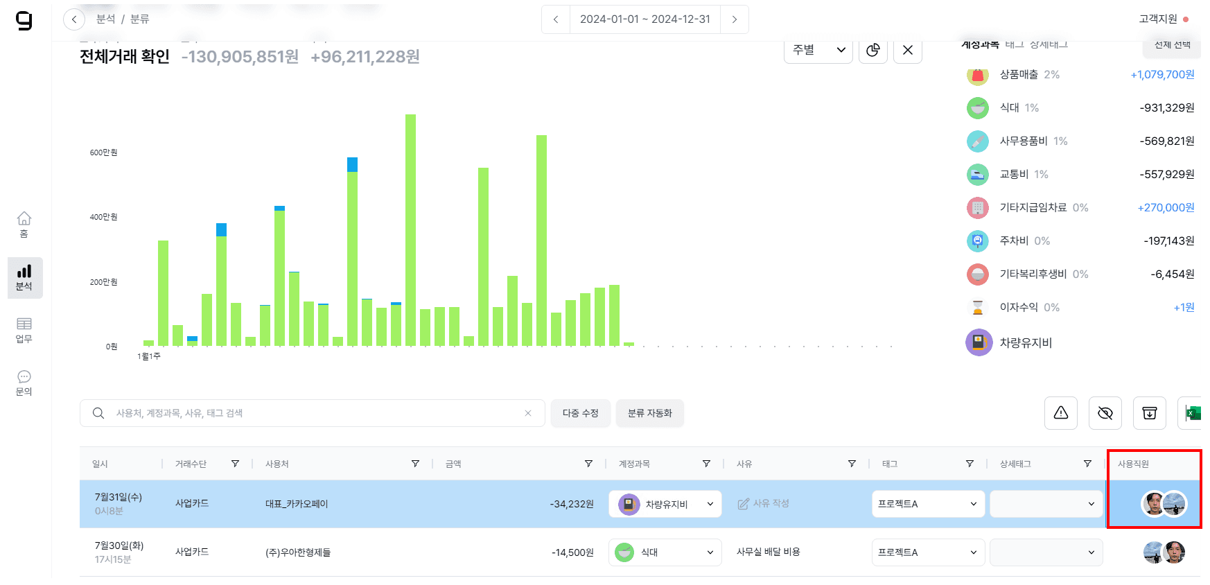 차량유지비, 이렇게 처리하면 과태료 대상?