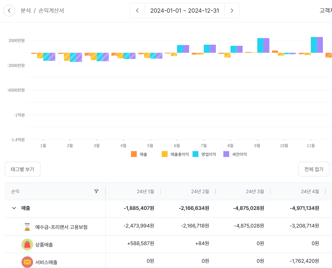 초보 경리를 위한 회계 프로그램 그랜터! 핵심 기능은?
