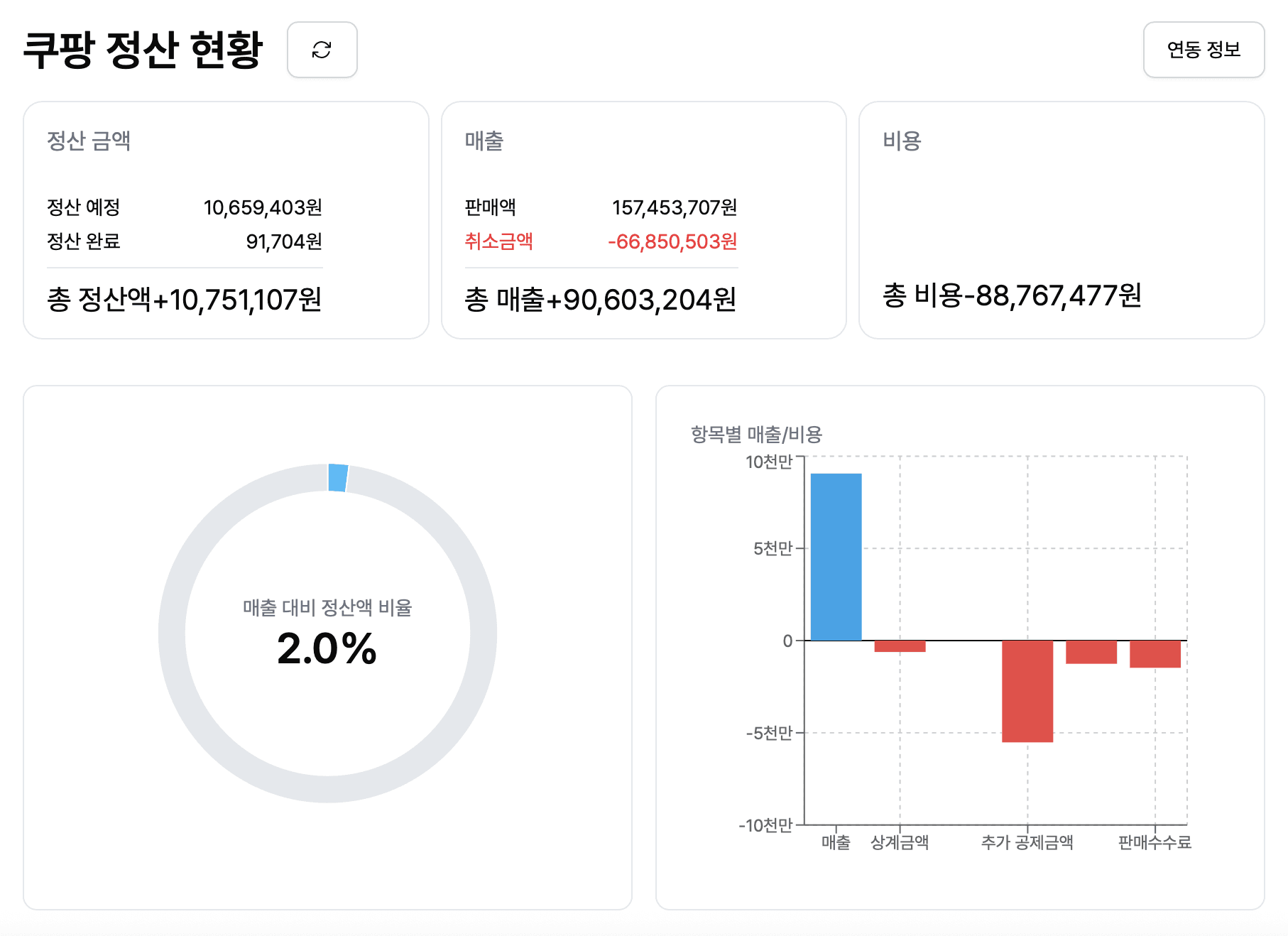 쿠팡 정산 언제 들어올까? 그랜터로 간편한 정산 내역 확인!