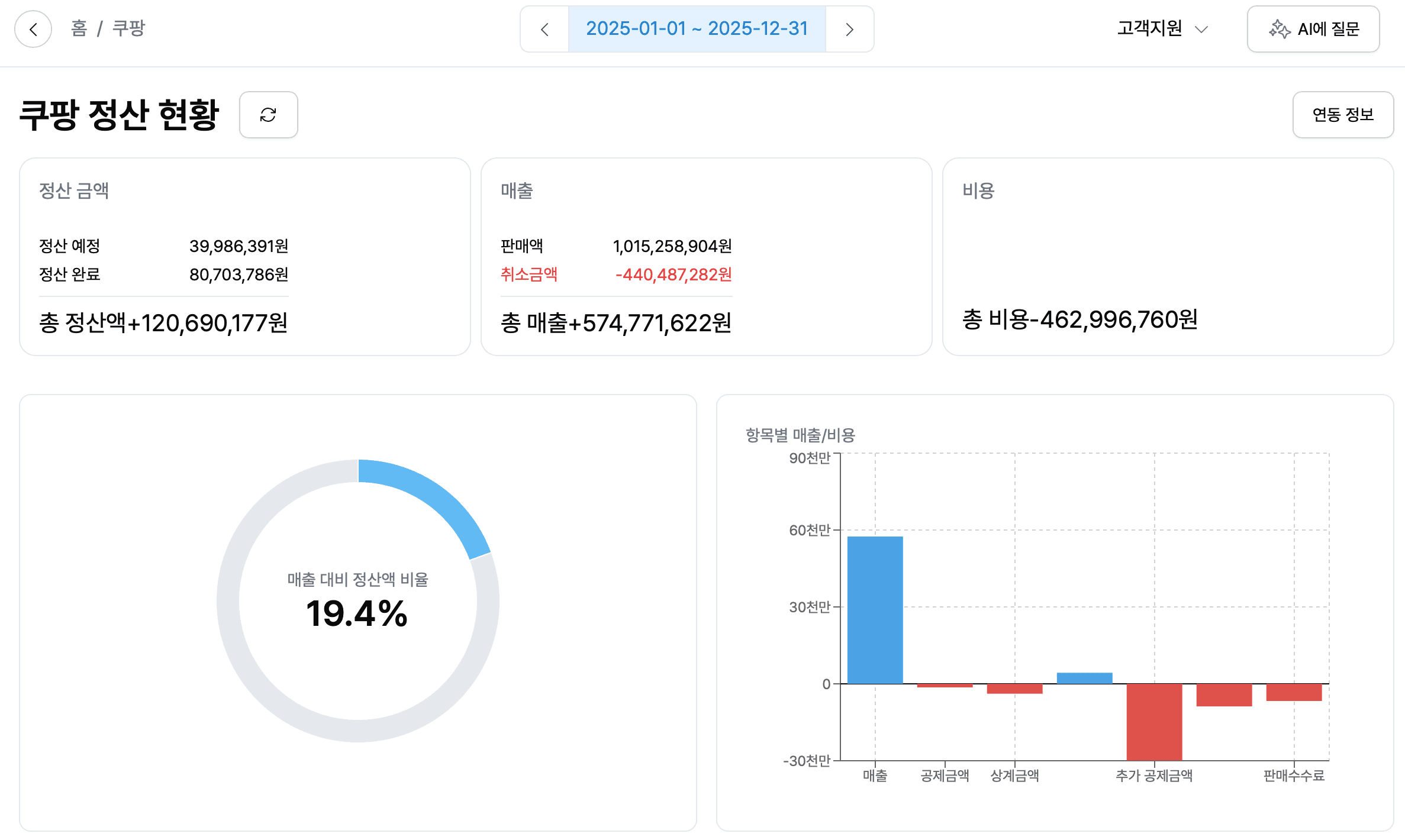 쿠팡 정산 언제 들어올까? 그랜터로 간편한 정산 내역 확인!