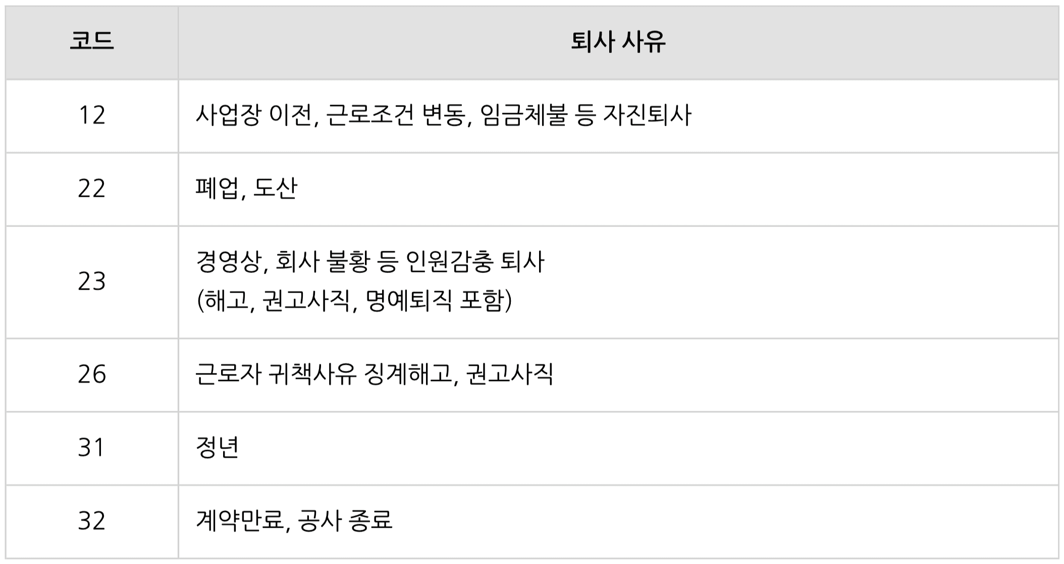 퇴사자가 실업급여 신청? 담당자 필수 업무 총 정리!
