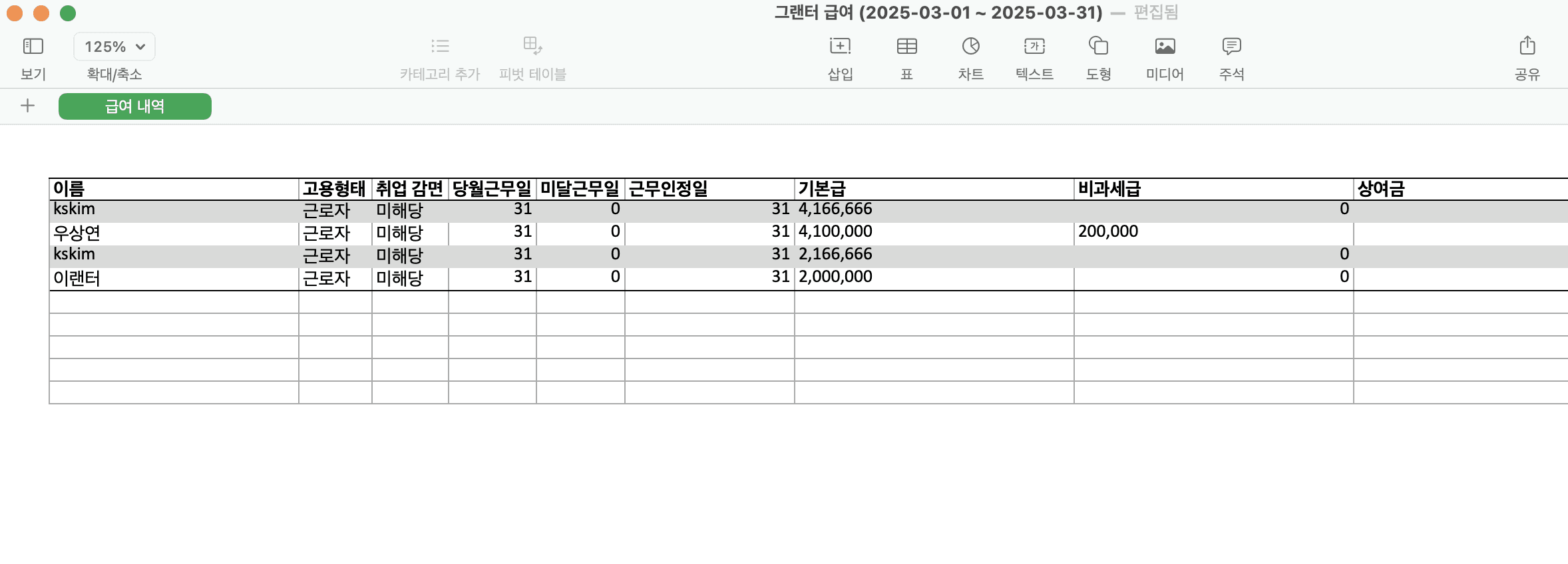 퇴사자가 실업급여 신청? 담당자 필수 업무 총 정리!