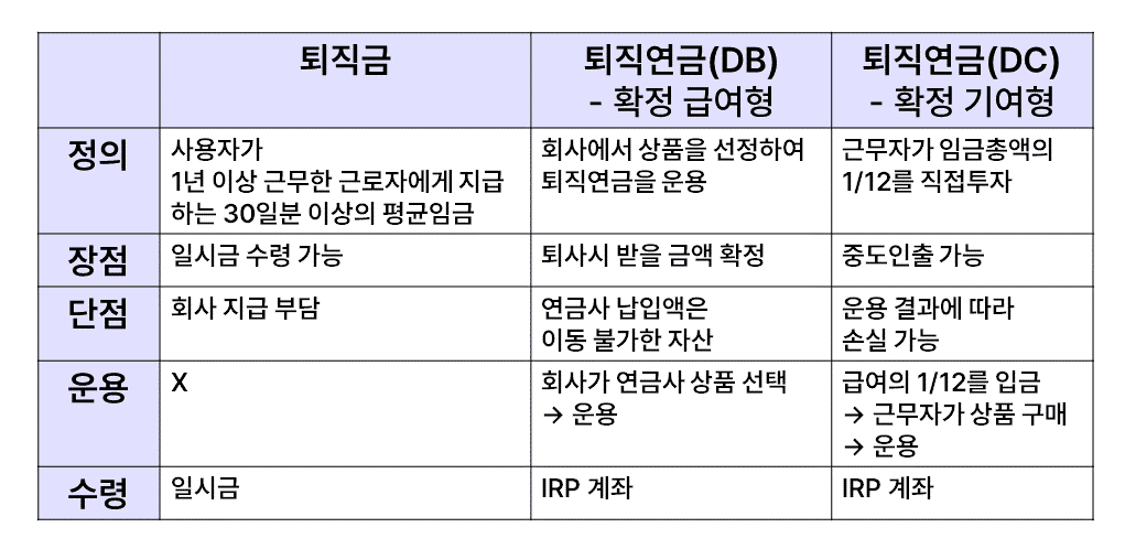 퇴직연금 의무화, 이렇게 대비하세요