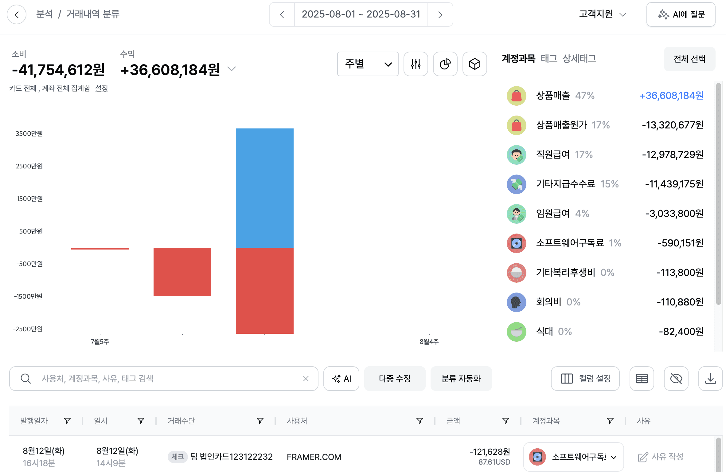 프로젝트별 손익관리 프로그램? 그랜터로 실시간 모니터링!
