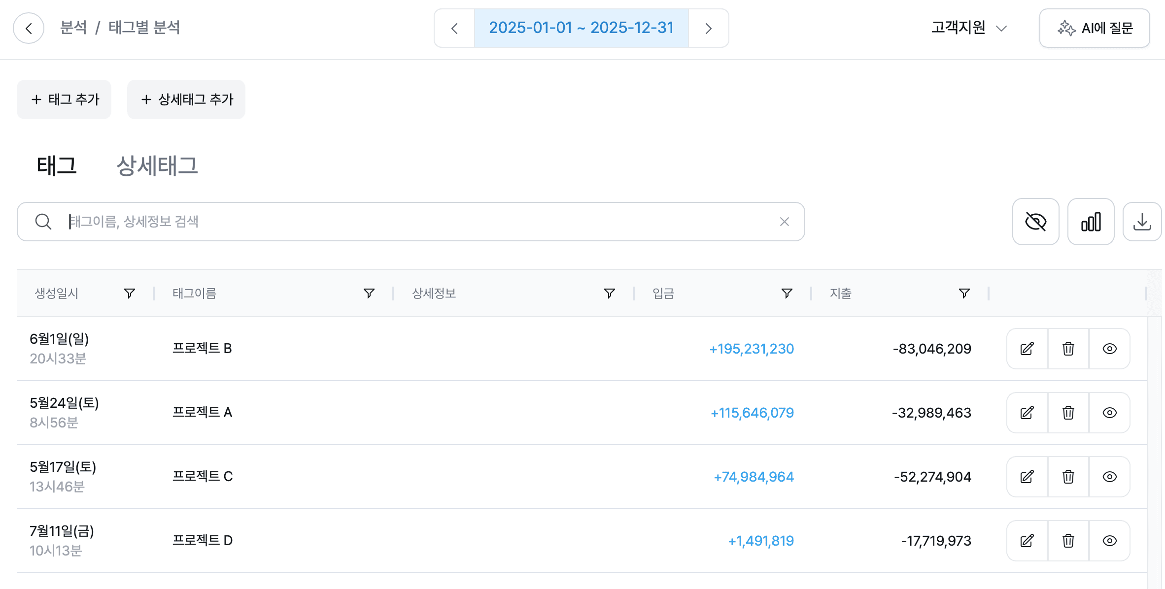 프로젝트별 손익관리 프로그램? 그랜터로 실시간 모니터링!