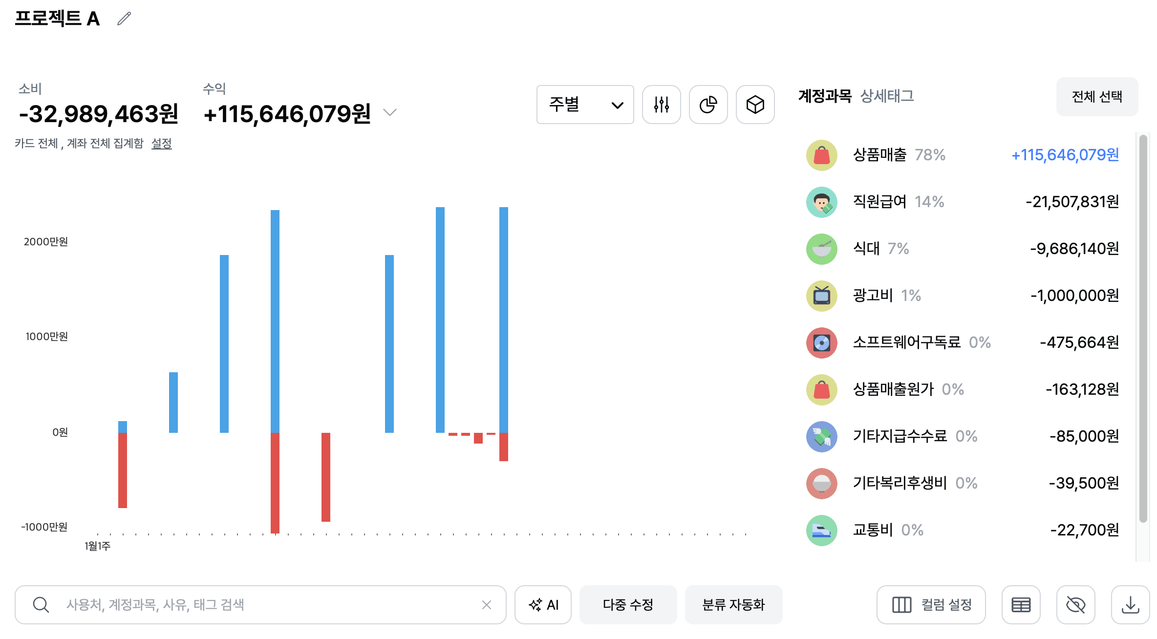 프로젝트별 손익관리 프로그램? 그랜터로 실시간 모니터링!