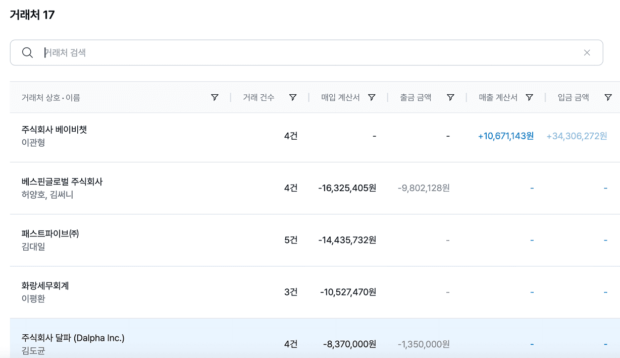 프리랜서와 개인사업자 등록? 뭐가 더 유리할까?