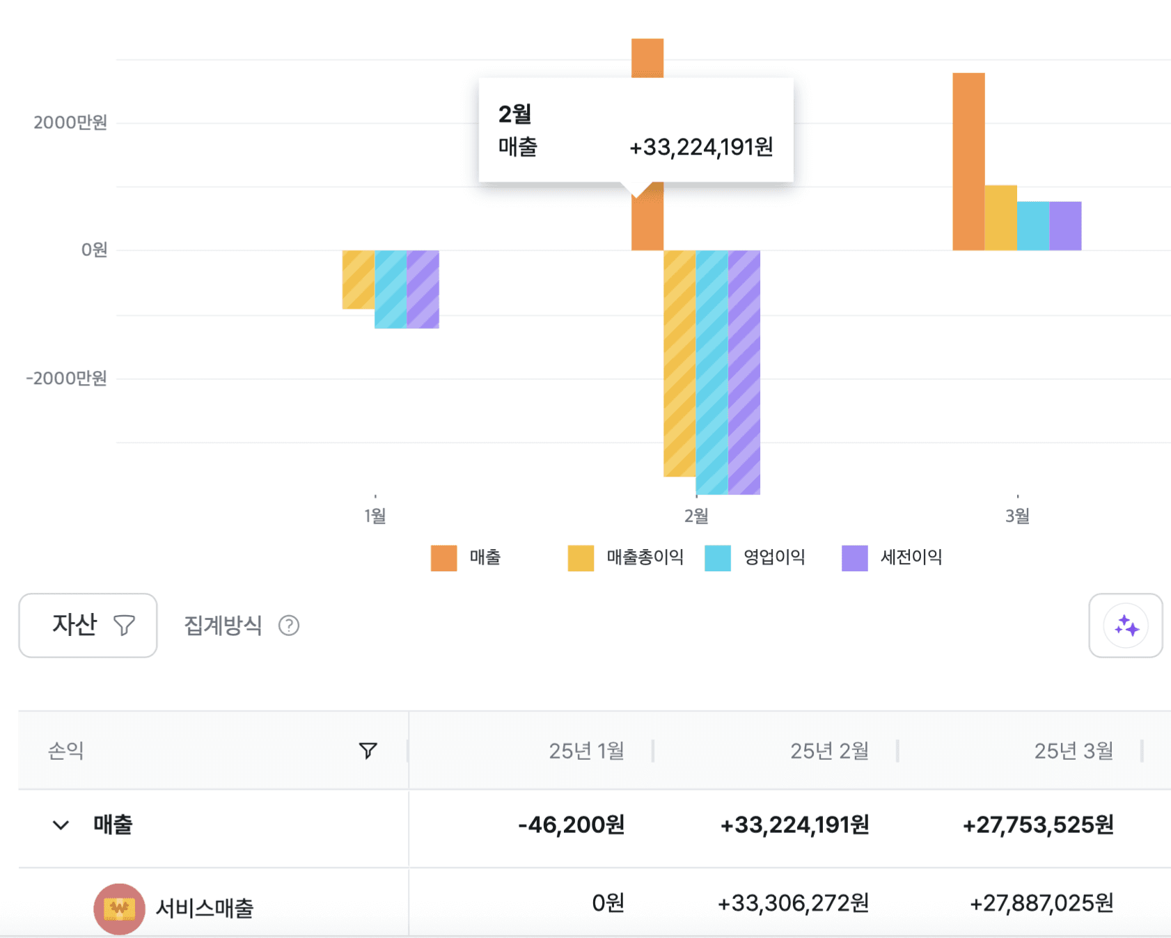 프리랜서와 개인사업자 등록? 뭐가 더 유리할까?