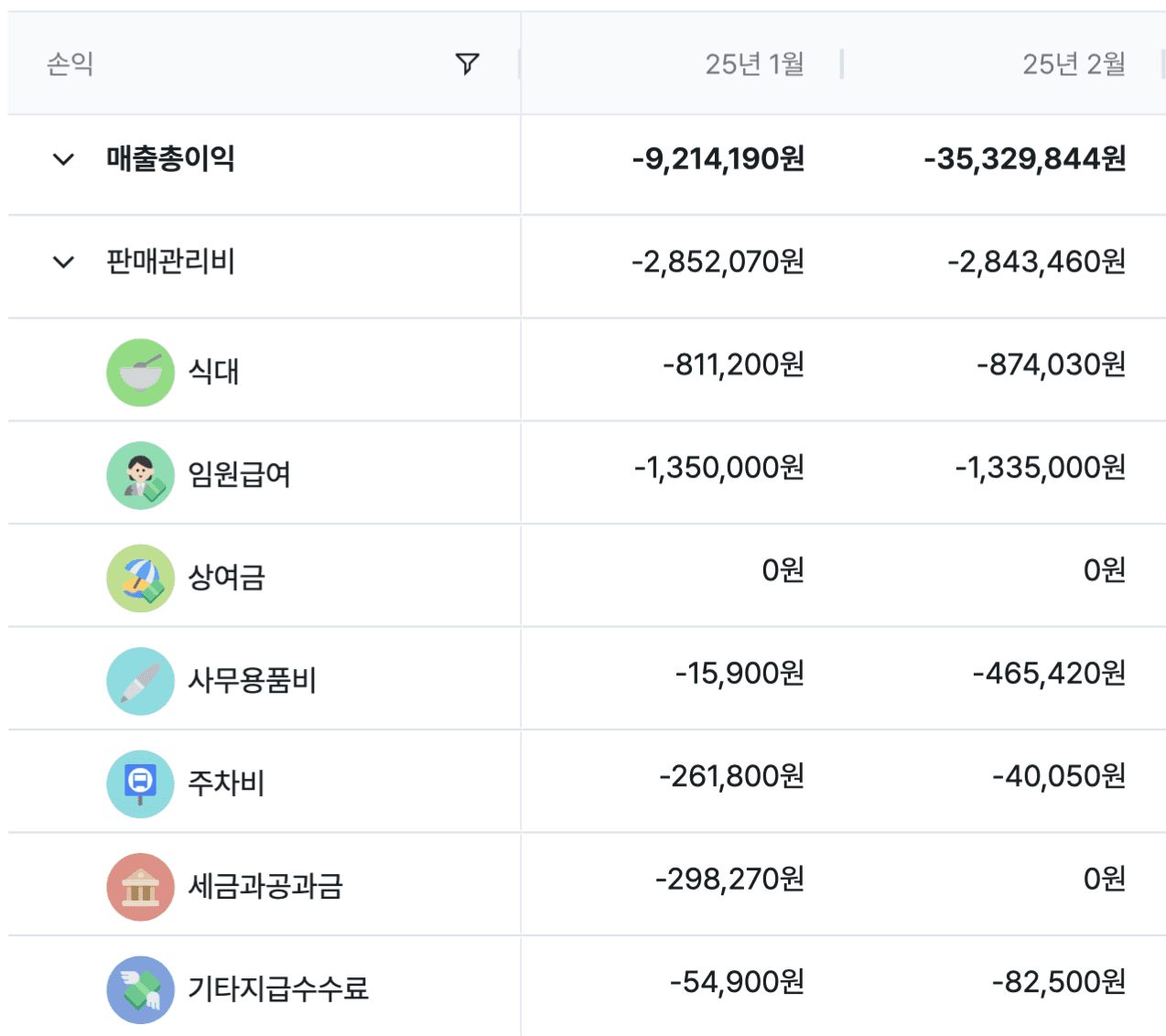 프리랜서와 개인사업자 등록? 뭐가 더 유리할까?