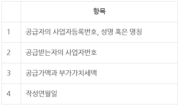 회사 세금으로 걱정이라면? 가장 쉬운 절세 방법 4가지 필독!