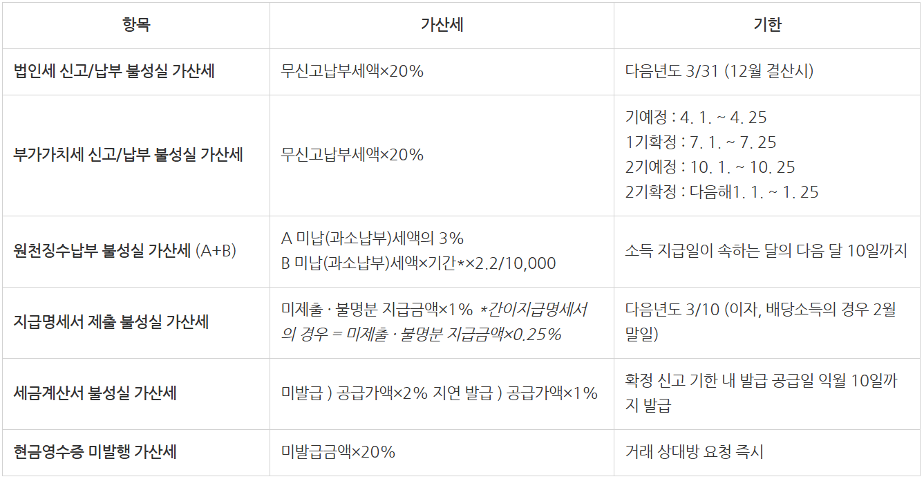 회사 세금으로 걱정이라면? 가장 쉬운 절세 방법 4가지 필독!