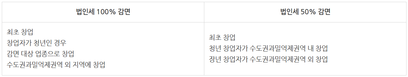 회사 세금으로 걱정이라면? 가장 쉬운 절세 방법 4가지 필독!