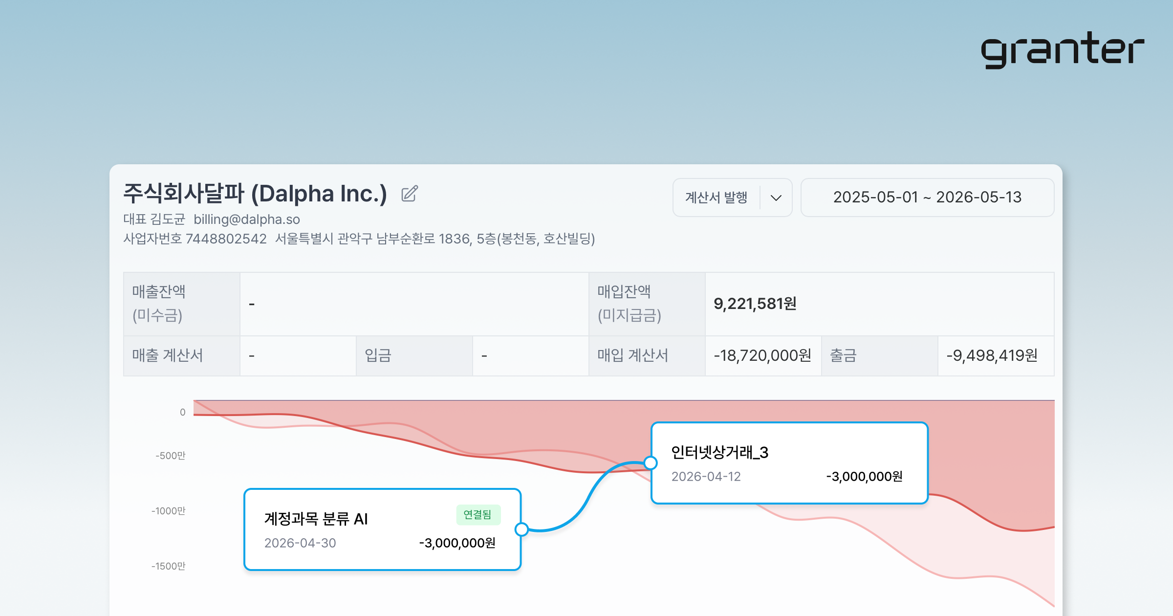 4. 거래처별 미수 잔액 확인