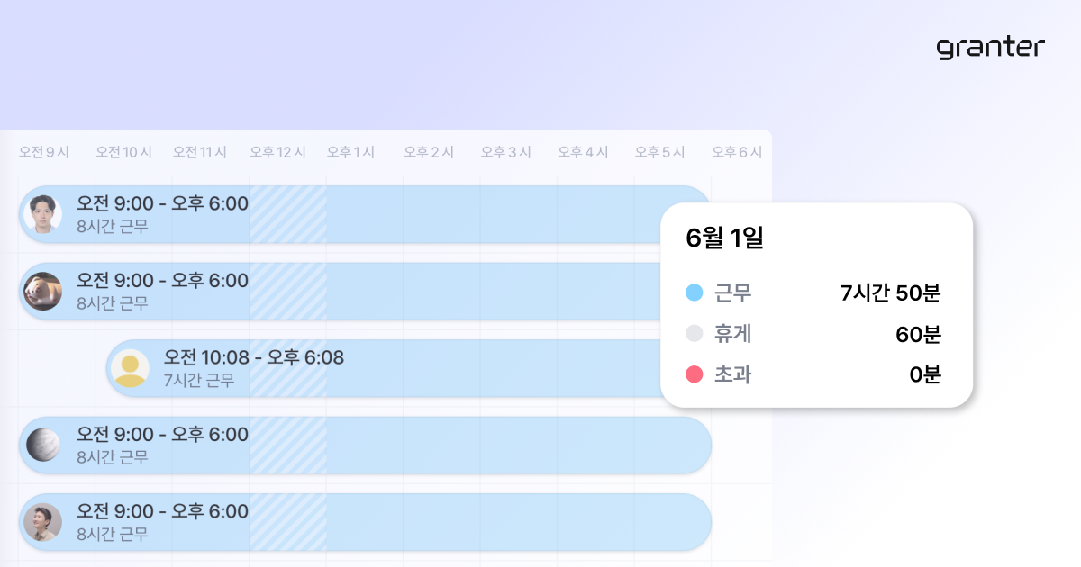 그랜터 인원별 근무 현황 화면