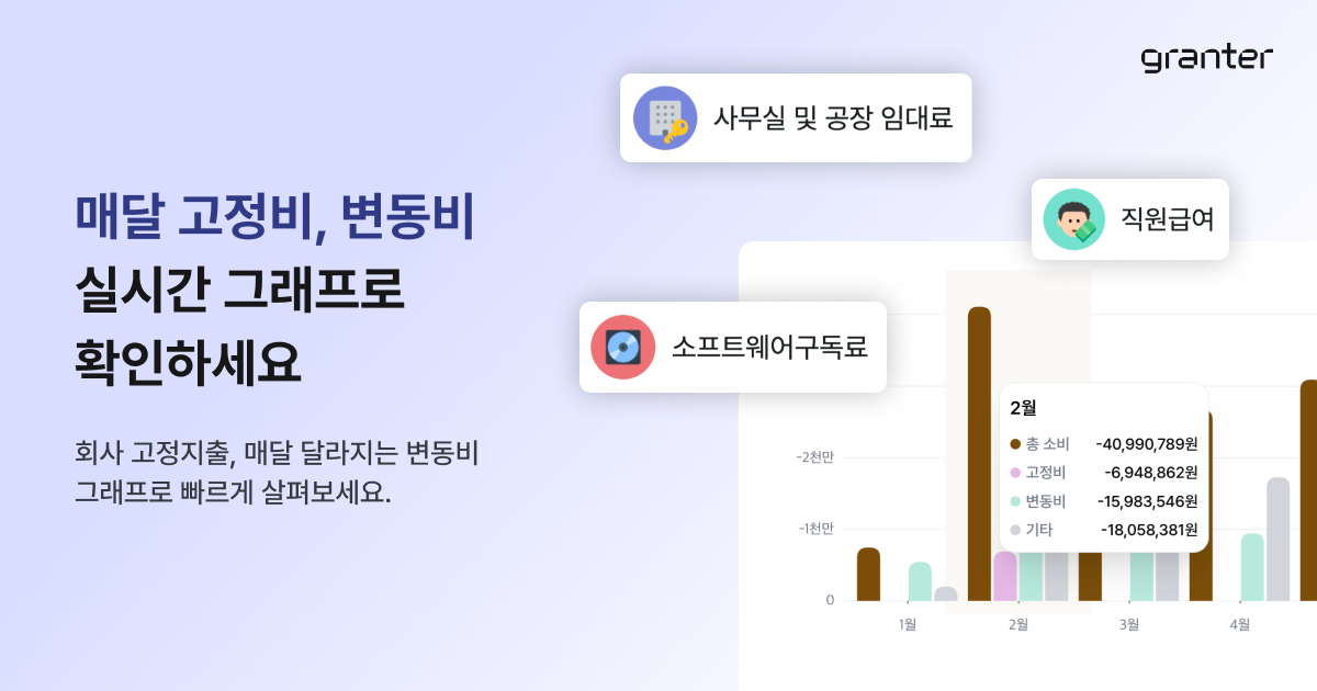 고정비·변동비 관리 - 인건비,구독료 자동으로 추적해 드려요
