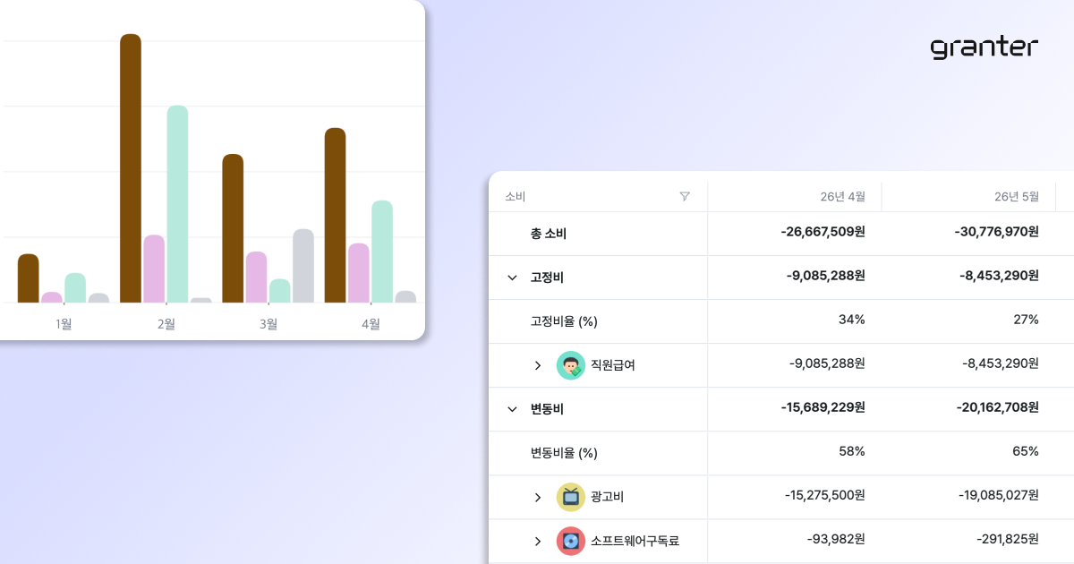 고정비와 변동비 그래프 확인